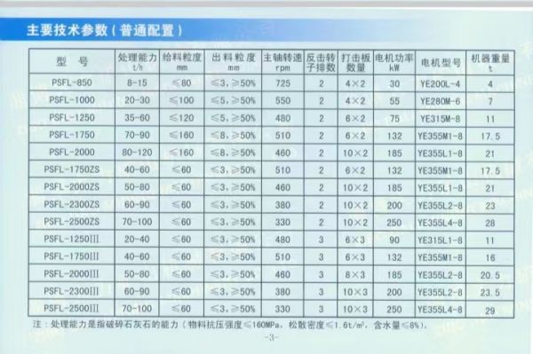 PSFL系列立軸反擊式破碎機